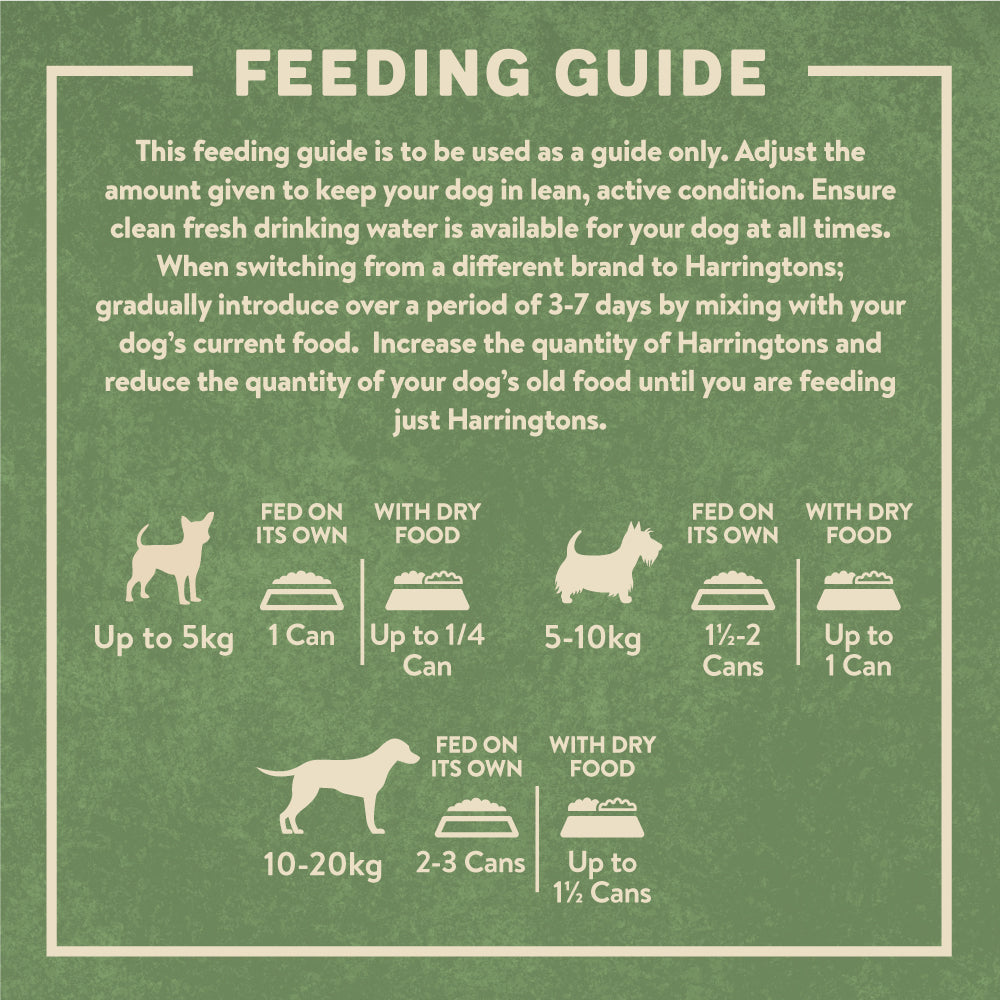 Bella dog shop food feeding guidelines